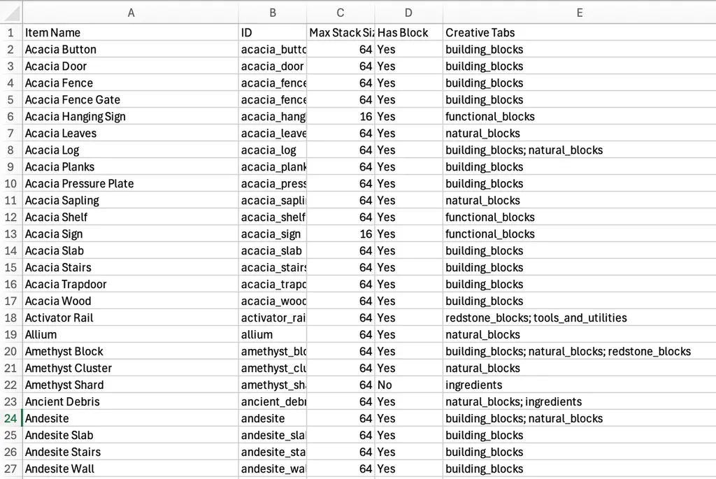 Survival Obtainable Sortable Item Spreadsheets